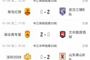 中乙综述：海港B队遭读秒制胜贵阳竞技升第2，前四仅差2分继续大混战