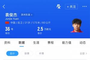 官方：中甲苏州东吴违规使用4黄停赛的队员 被判0-3负并罚款4万元